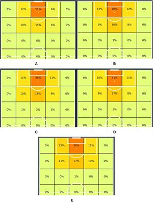 A data-driven framing of player and team performance in U.S. Women's soccer